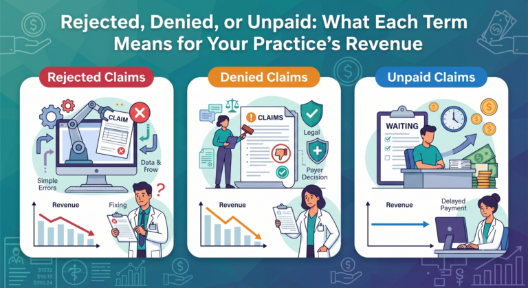 Rejected, Denied, Unpaid, Underpaid